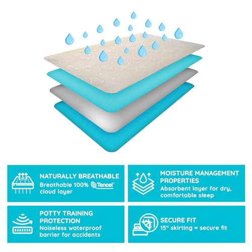 PUREgrace Tencel Mattress Protector for Cribs Todlers