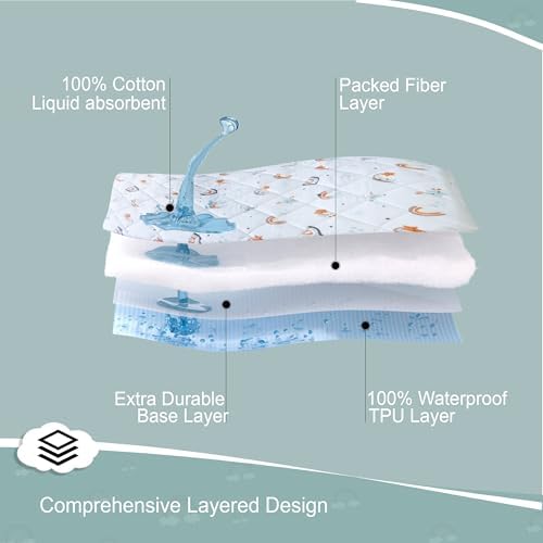 Sava Kids Organic Cotton Crib Mattress Protector and Sheet