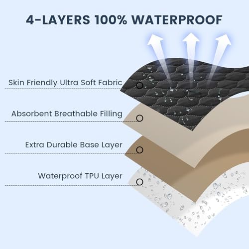 Davids Kids 2 Pack Waterproof Crib Mattress Protector Pad